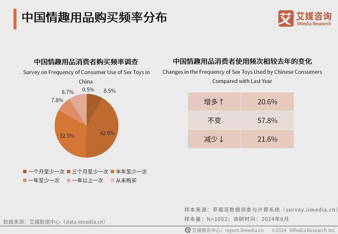 行业消费者洞察分析：消费者价值观念开放冰球突破游戏网站2024年中国情趣用品(图2)