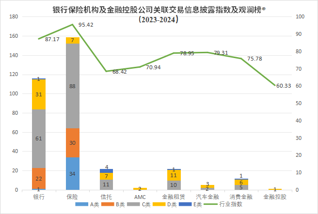 联交易信息披露评价指数及排行榜冰球突破网