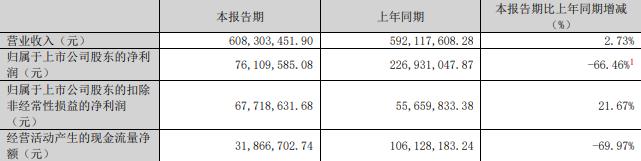 技75%股份 标的Q1亏损去年营收降冰球突破游戏网站慈星股份拟买顺义科(图2)