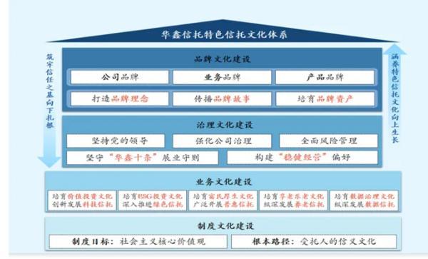 耕信托文化筑牢发展根基 创新普惠金融服务实体经济冰球突破游戏网站华鑫信托党委书记、董事长朱勇：深(图2)