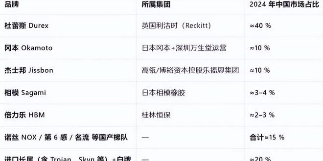 ：年轻人的性关系正在发生重大改变！冰球突破安全套遇冷情趣用品却爆单(图11)